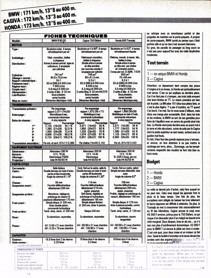 comparatif Cagiva, BMW, Honda.jpg